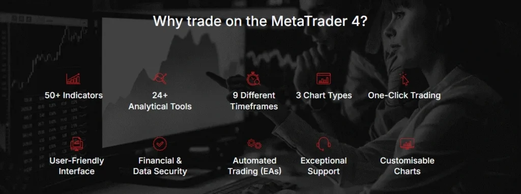 IronFX metatrader 4